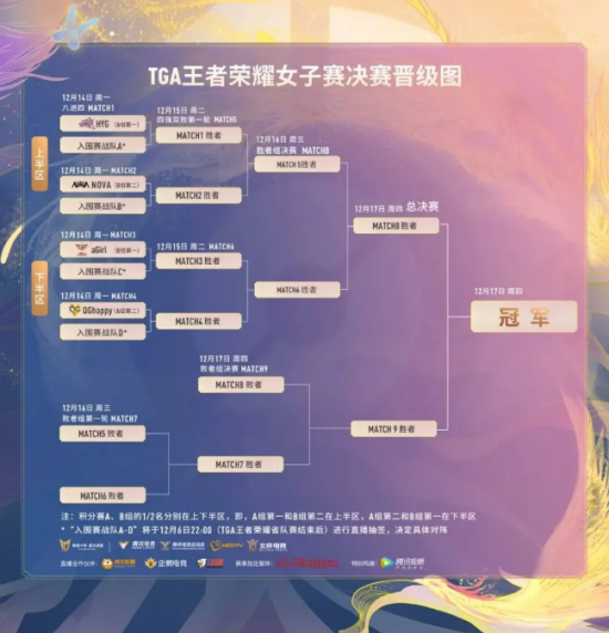 中国战队AG.AL在电竞世界杯英雄联盟项目中勇夺亚军