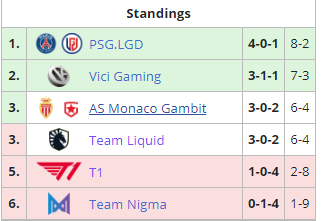 内马尔在绝地求生中成功吃鸡的精彩瞬间分享
